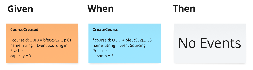 EventModeling CreateCourse GWT Spec2