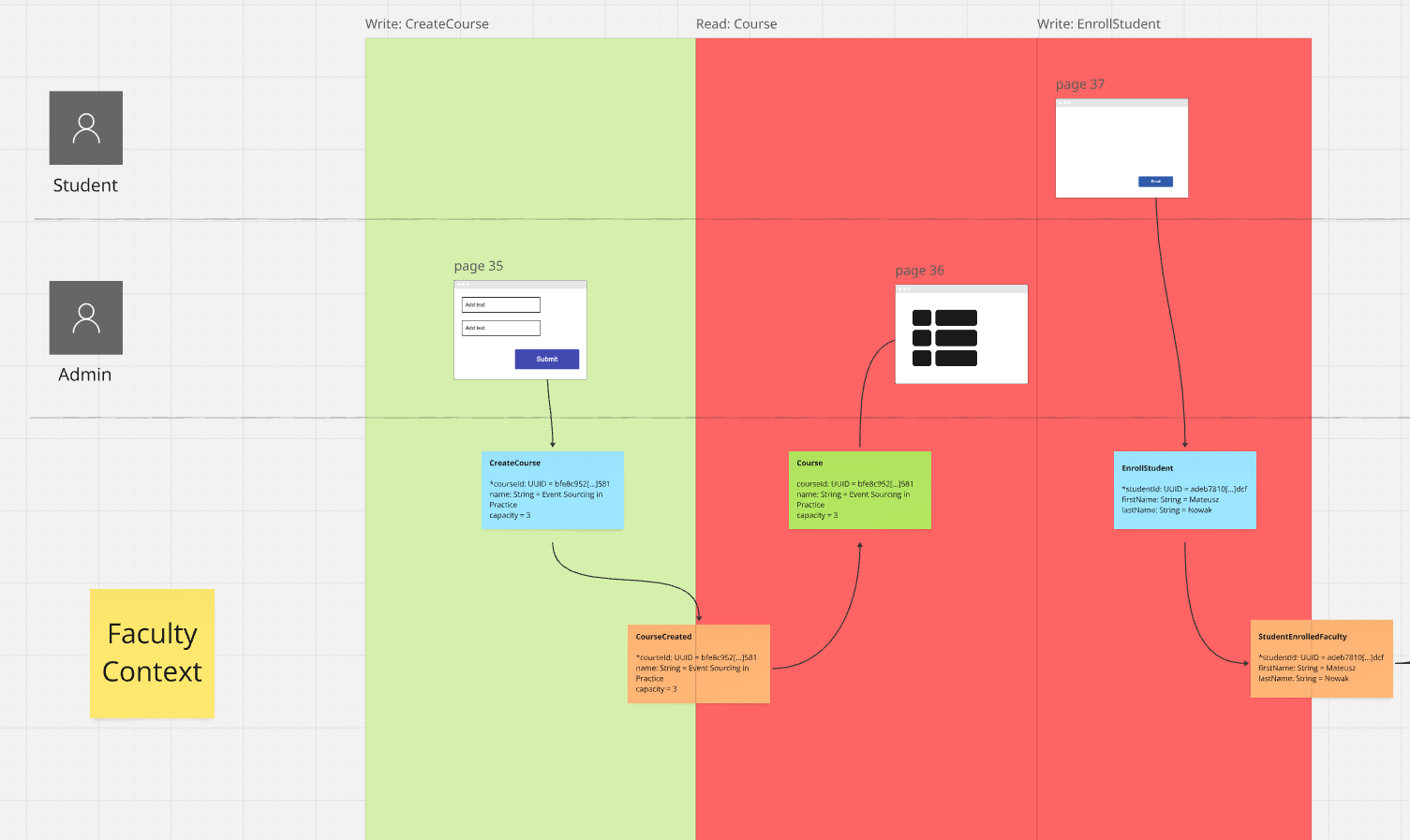 EventModeling CreateCourse Done