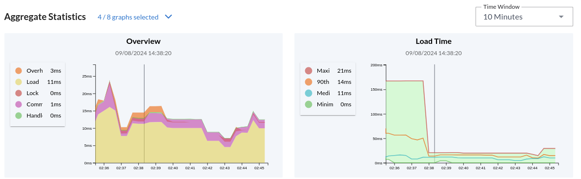 Statistics measured in AxonIQ Console