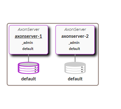 Additional node registered.