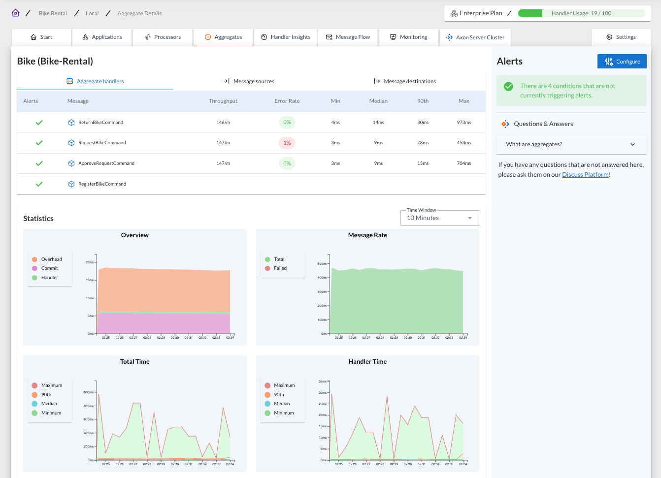 Screenshot of the Aggregates tab in the AxonIQ Console dashboard, showing detailed information collected from the aggregate.