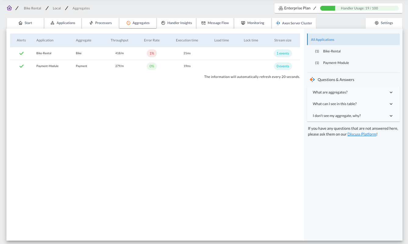 A screenshot of AxonIQ Console Dashboard corresponding to the 'Aggregates' Tab. The dashboard shows on the right side a list of all the applications connected to AxonIQ Console. On the left side, expanding for about 80% of the width, a table with information about all the Aggreates is shown. The table includes the following columns: Application name, Aggregate, Throughput, Error Rate, Execution Time, Load Time, Lock Time and Stream Size. Below the table, on the right side there is a message to explain that the information on the table will automatically refresh every 20 seconds.