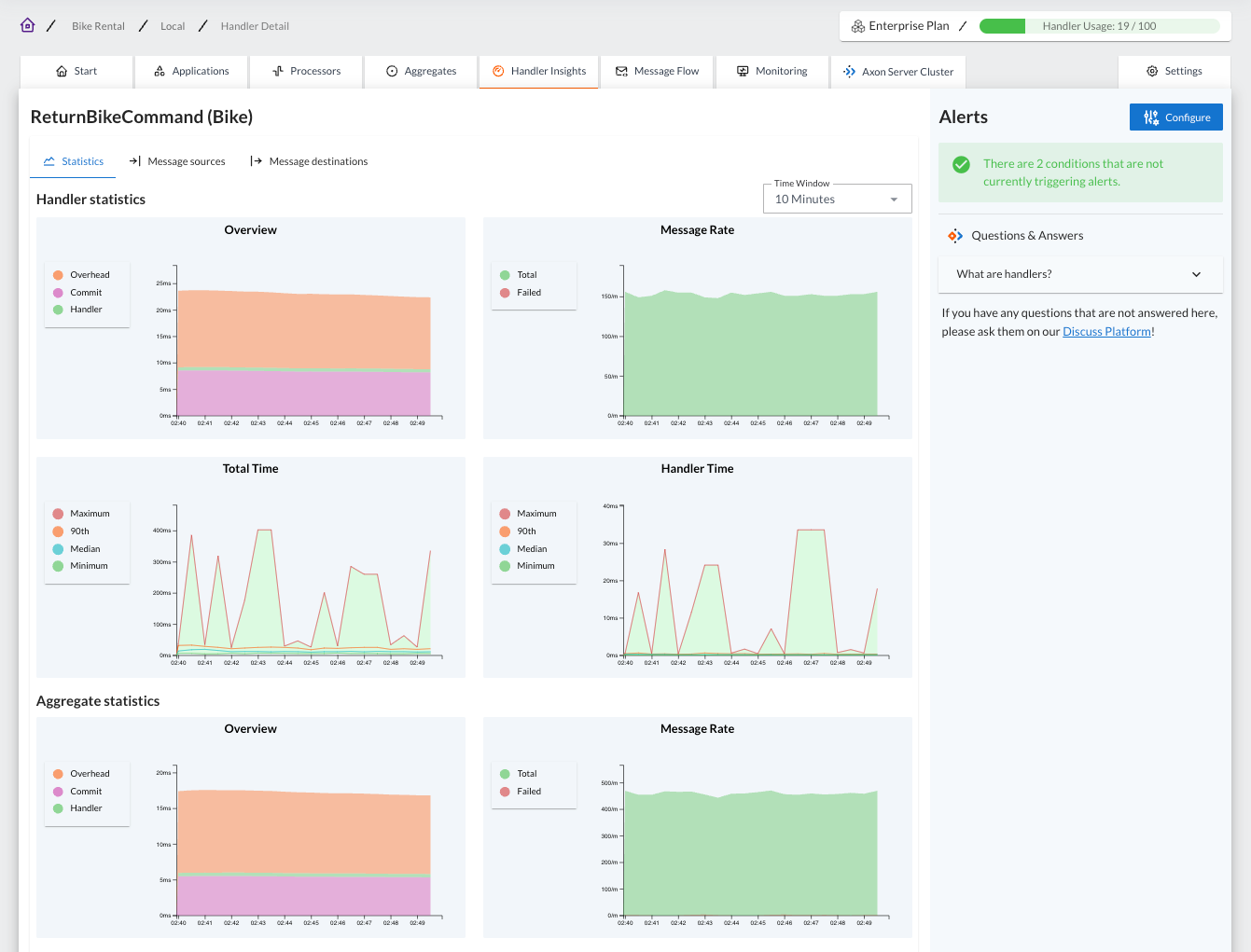 "A screenshot of the hanlder insights detailed information of the AxonIQ Console dashboard.