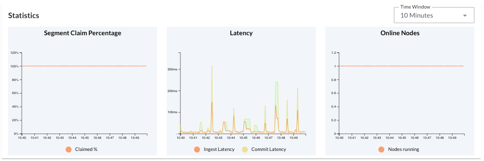 Screenshot of the processor statistics graphs from the Processors detail pane in the AxonIQ Console Processors tab