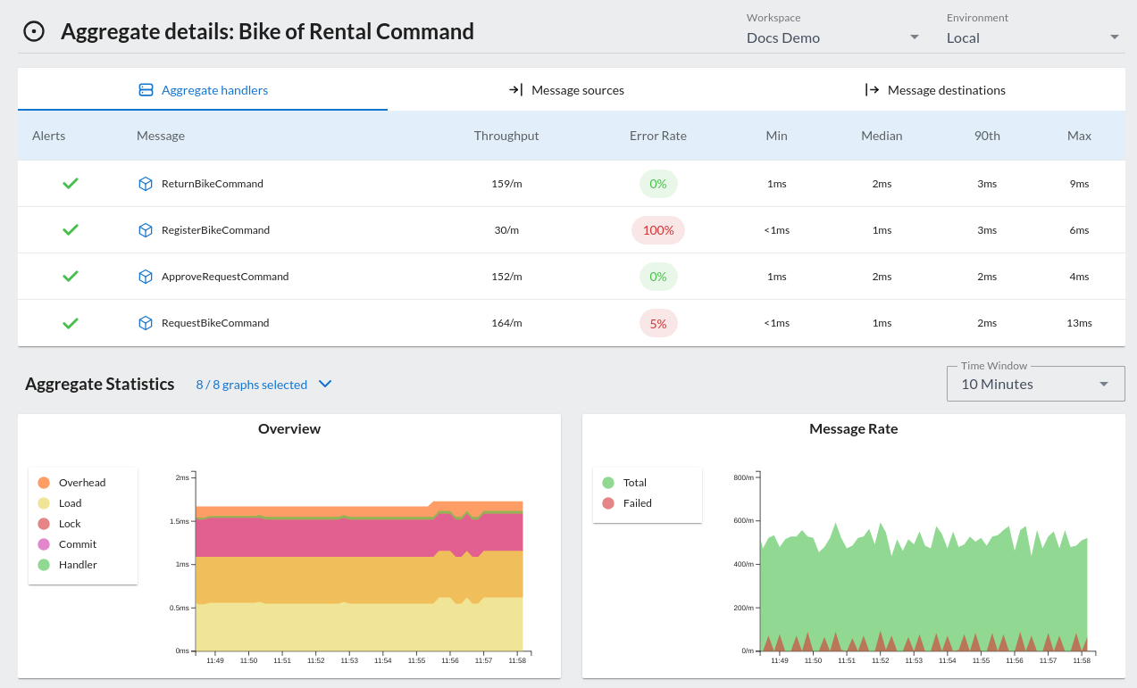 Screenshot of the aggregate details page in AxonIQ Console