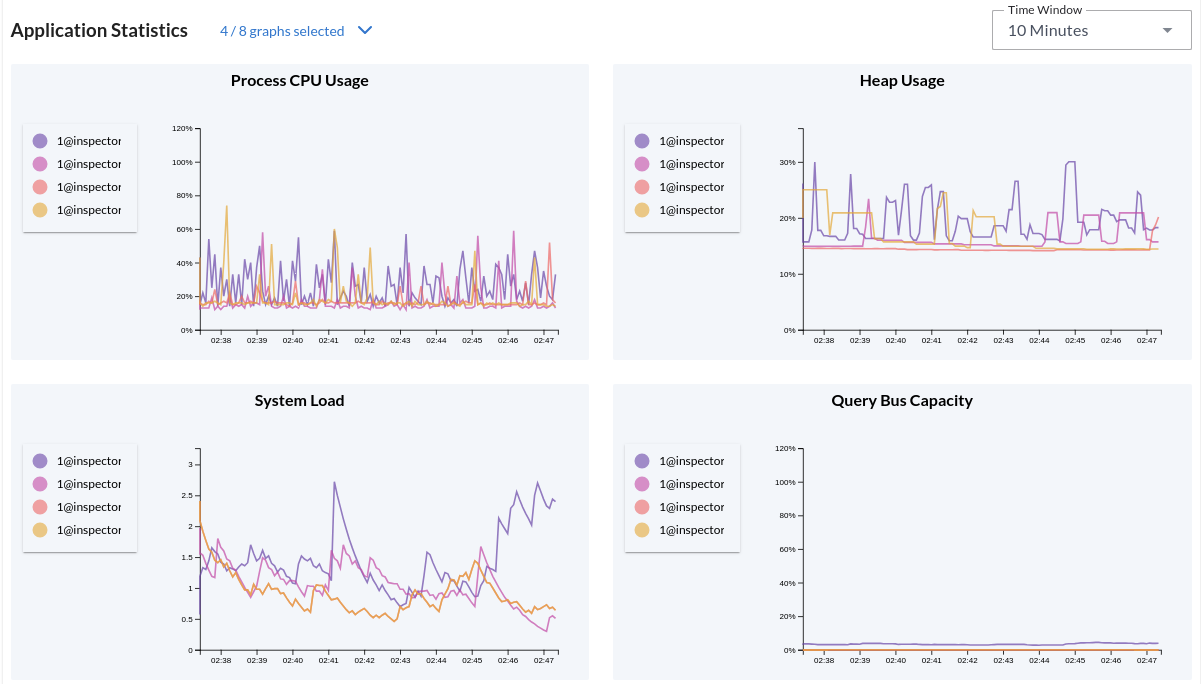 Example of application graphs in AxonIQ Console