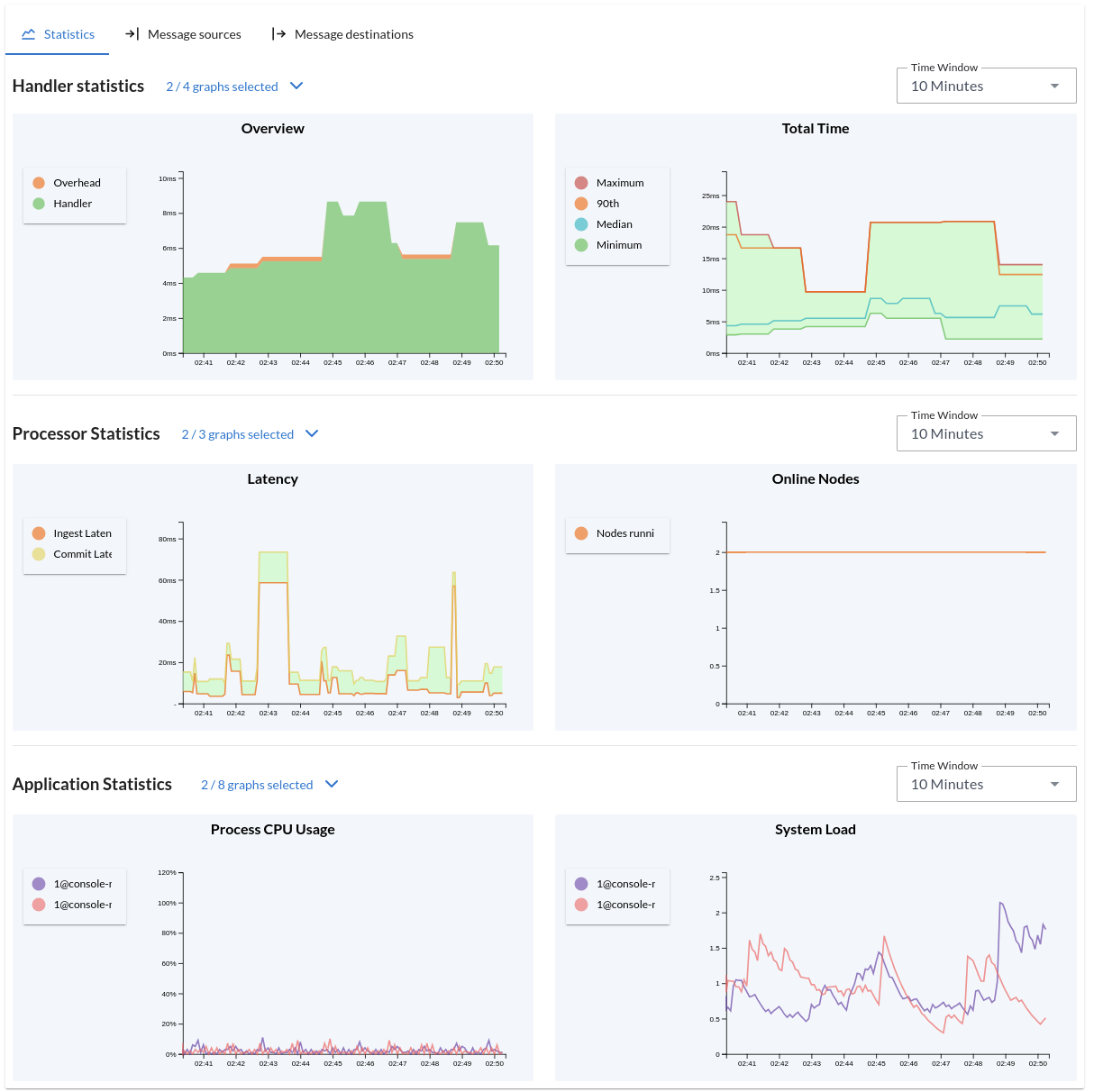 Example of combined metrics in AxonIQ Console