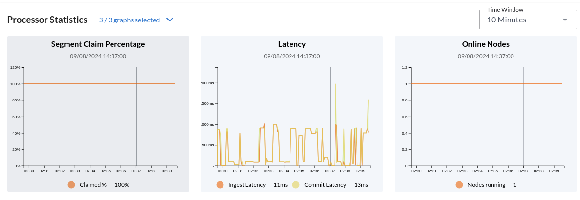 Example of a event processor graph in AxonIQ Console