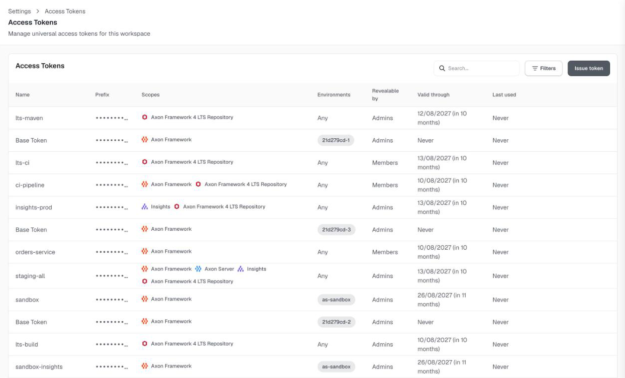 The Access Tokens page listing tokens with their scopes, environments, reveal type and validity
