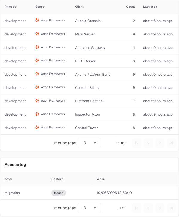 The last authentication requests and the access log of a token