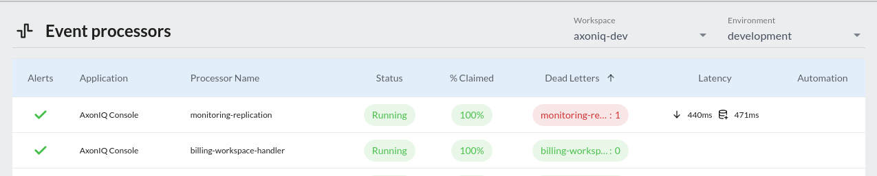 Screenshot of the Processor overview with a DLQ shown