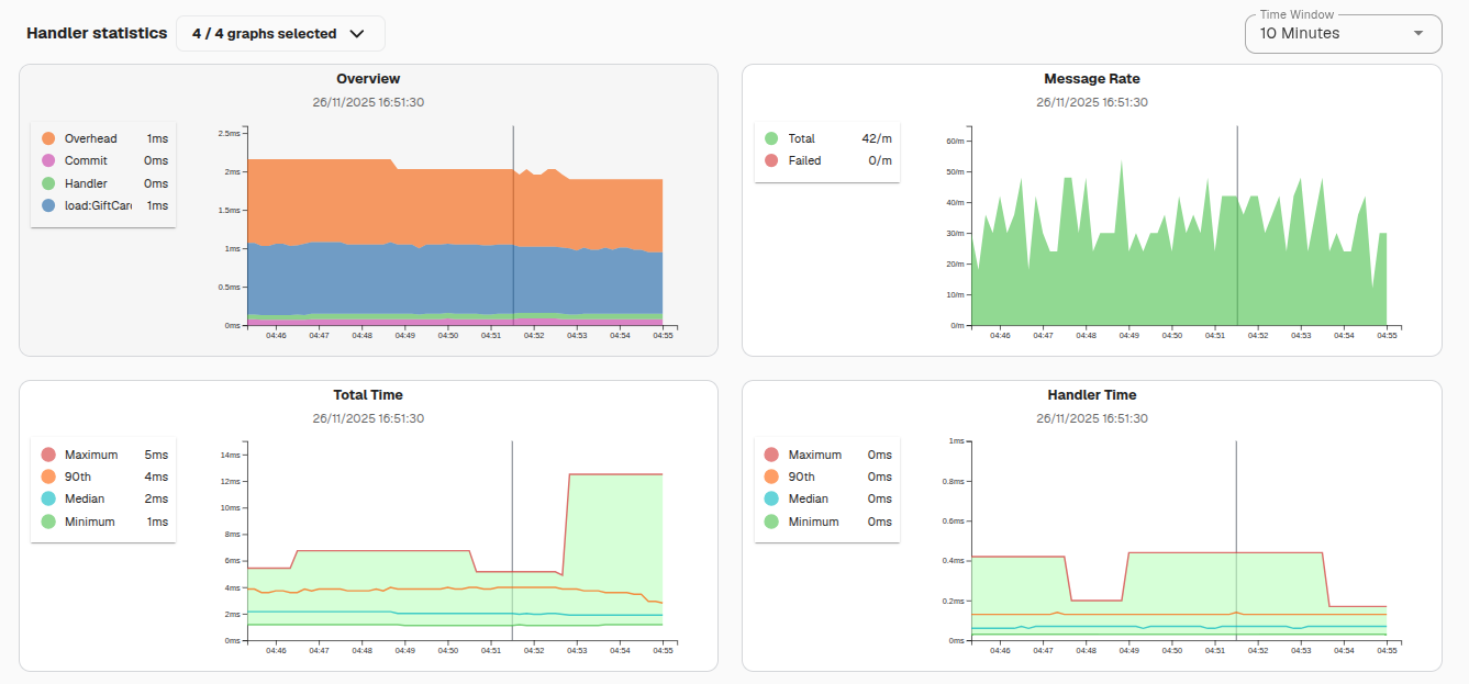 Screenshot of the handler details page in Axoniq Platform