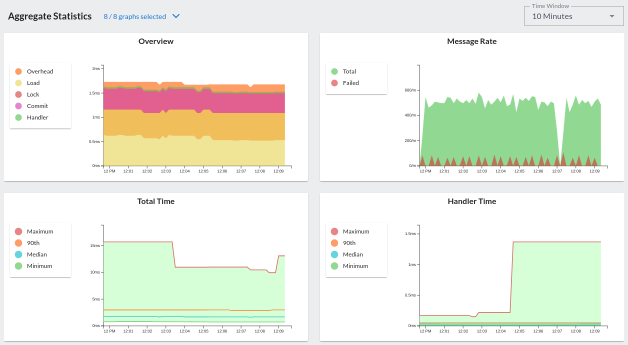 Example of an aggregate graph in Axoniq Platform