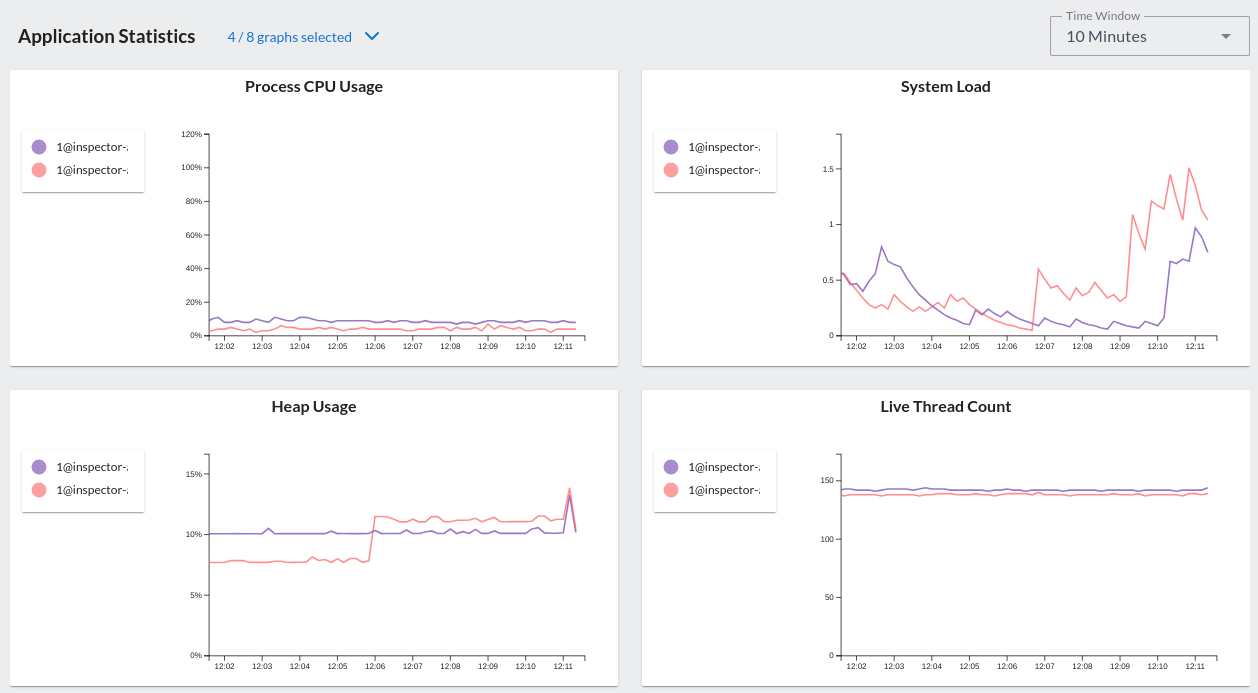 Example of application graphs in Axoniq Platform