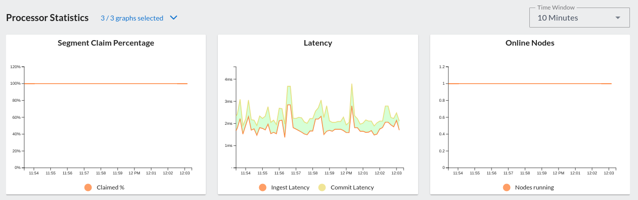 Example of a event processor graph in Axoniq Platform