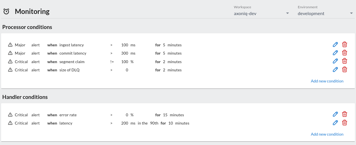 Screenshot of the Monitoring Conditions screen in Axoniq Platform