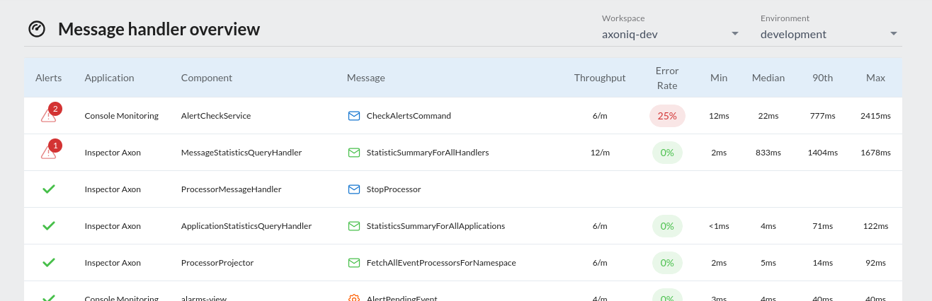 Screenshot of a row in a table with a badge showing the number of alerts