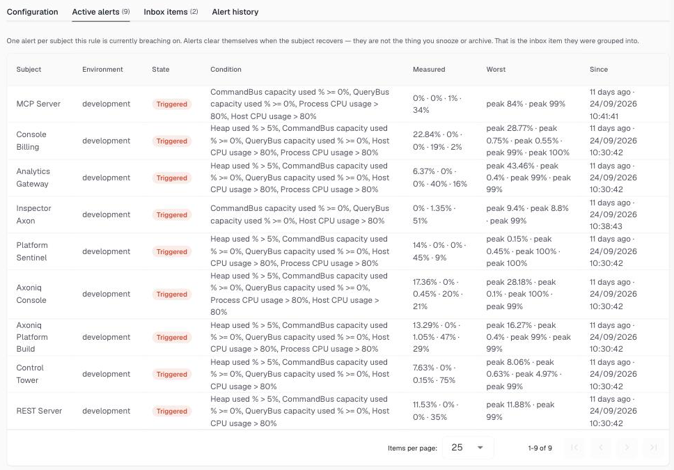 The Active alerts tab of a rule