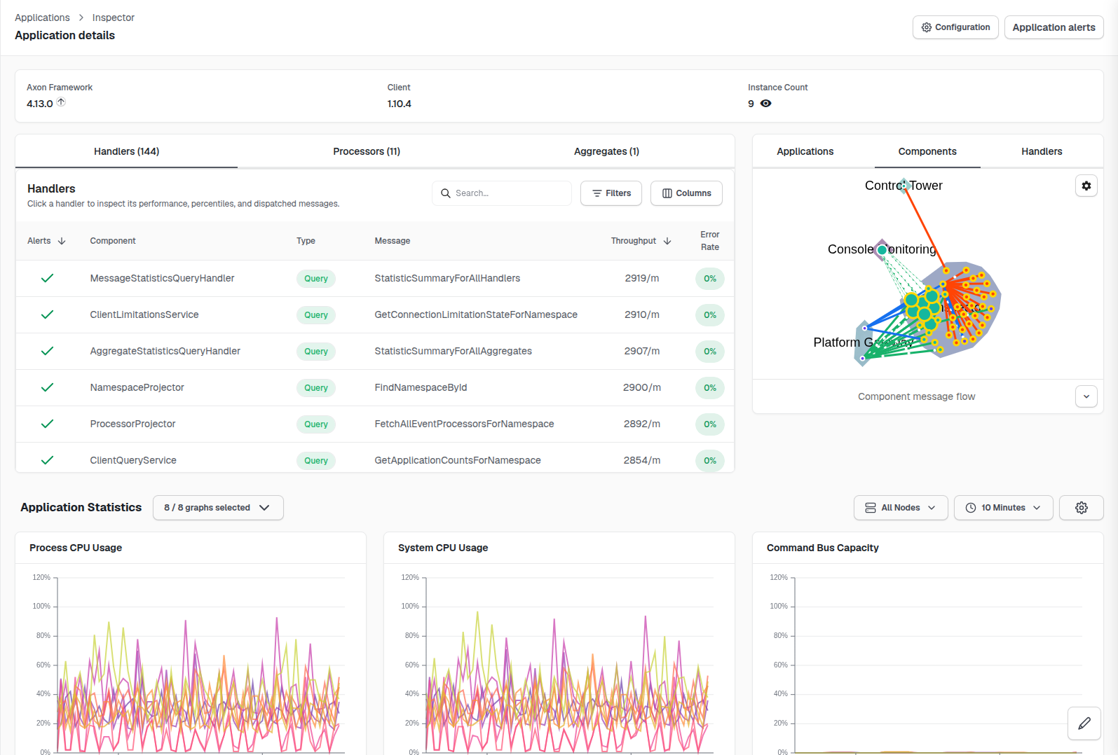 Screenshot of the handler details page in Axoniq Platform