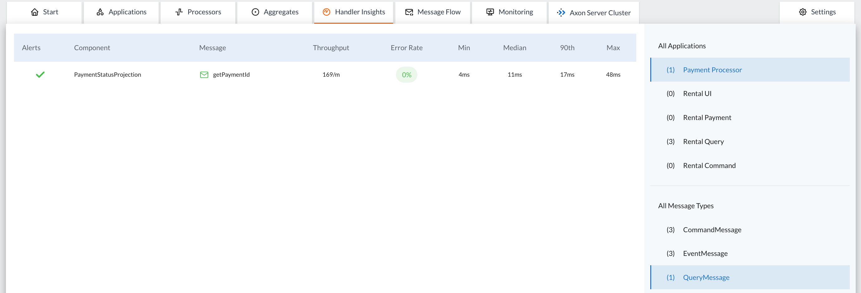 Screenshot of the 'Handlers Insights' tab of the AxonIQ Console dashboard, showing the message handlers filtered to show only the message handlers for QueryMessages defined in the Payment Processor application. The main table shows only one message handler, the handler for `getPaymentId` queries in the `PaymentStatusProjection`.