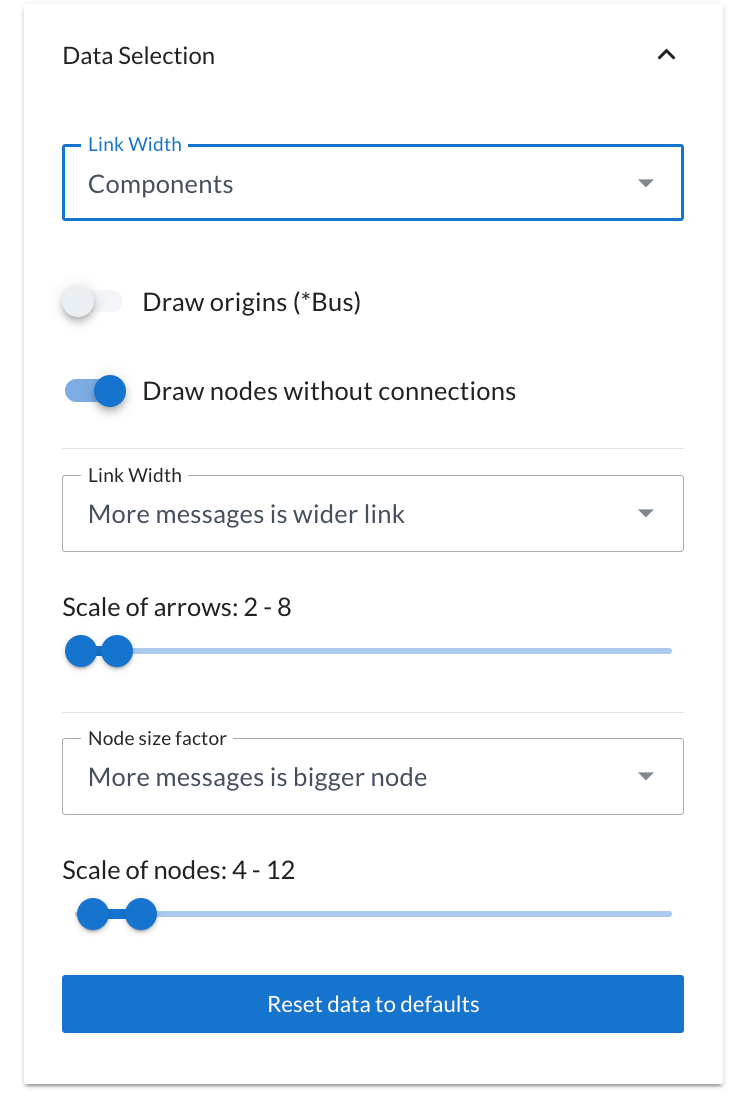 Screenshot of the panel for configuring the data displayed in the message flow diagram of the AxonIQ Console dashboard.