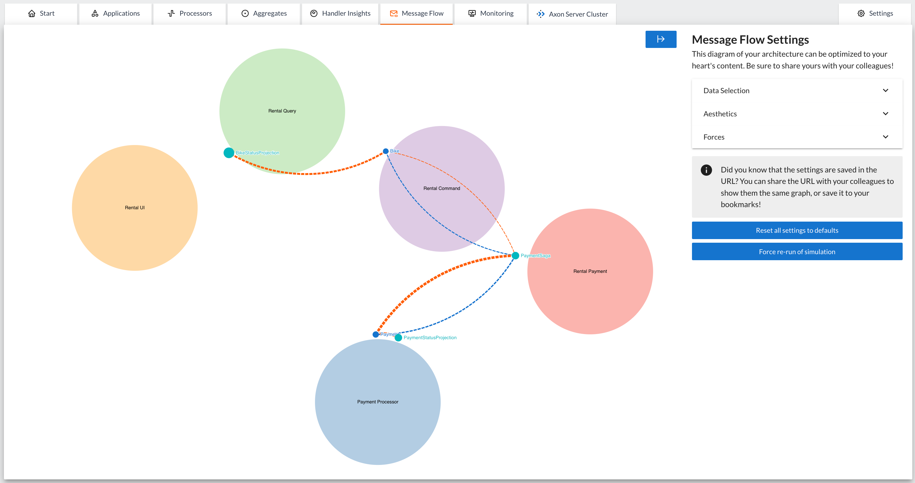 Screenshot of the Message Flow tab in the AxonIQ Console Dashboard