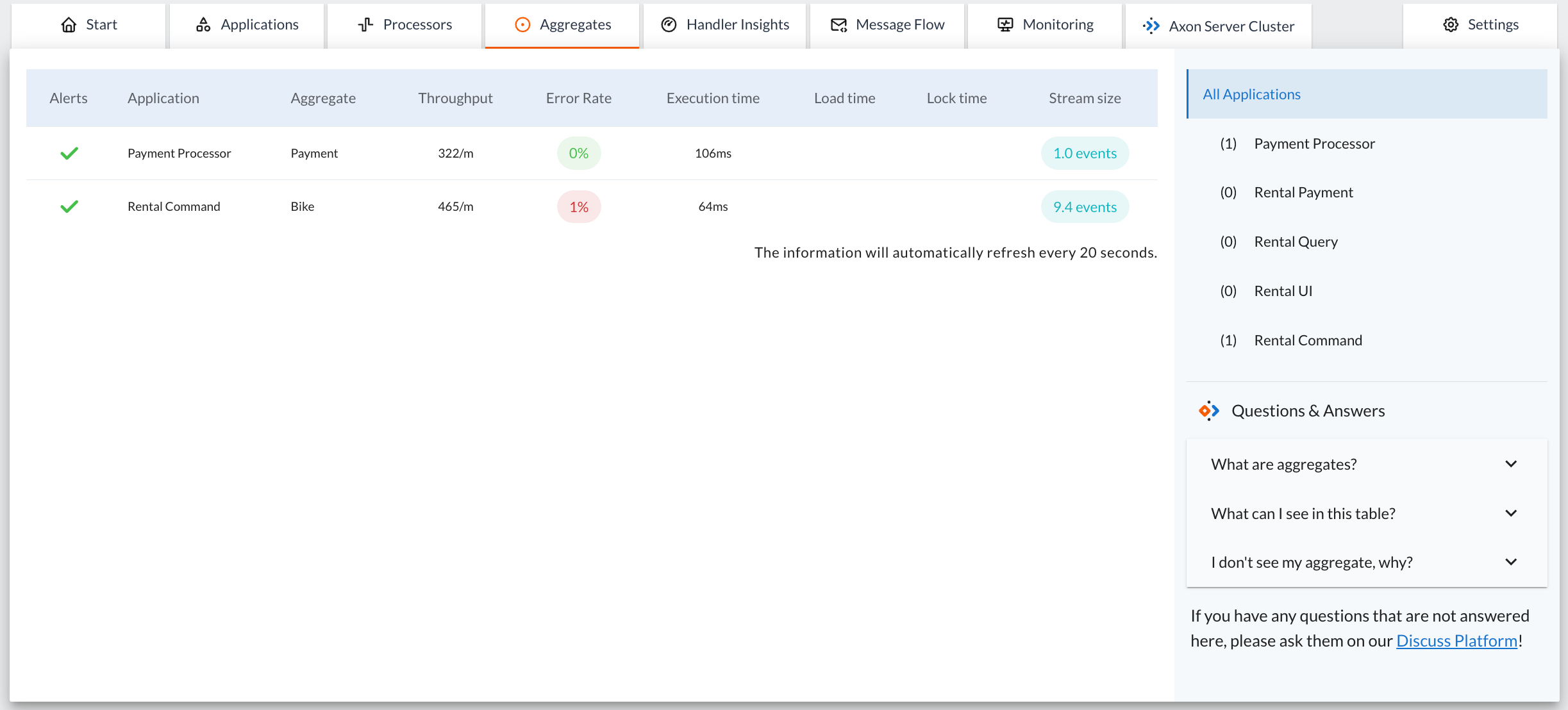 Screenshot of the Aggregates tab of the AxonIQ Console dashboard, showing information for the two aggregates defined in the bike-rental demo application: Payment and Bike. The tab displays a nine-column table that shows the following information for each aggregate: A check mark to indicate if an alert has been triggered associated with the aggregate, the application name, the aggregate name, the error rate, throughput, and execution time of commands sent to the aggregate, the load and lock time, and the stream size of events read to load the aggregate.