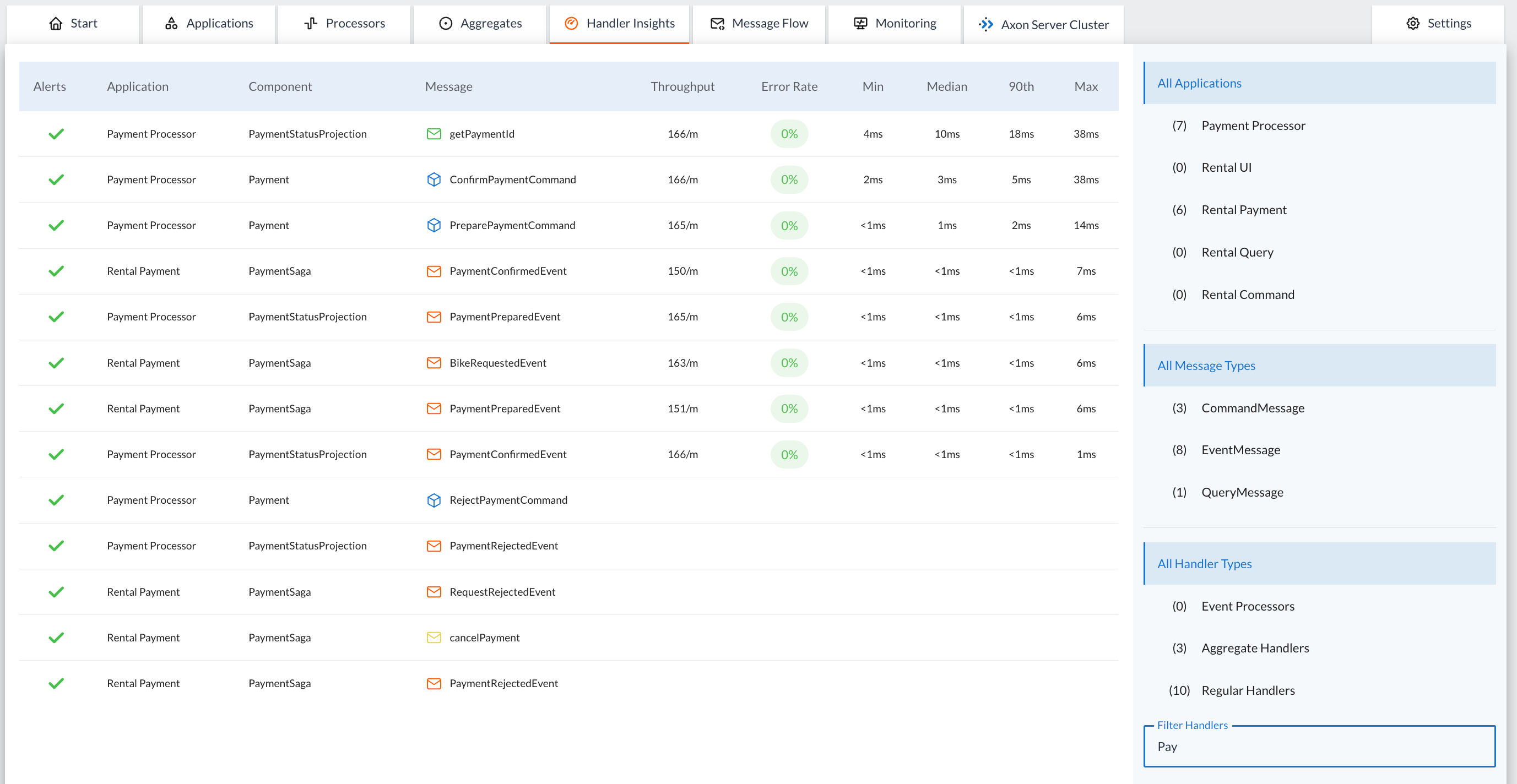 Screenshot of the 'Handler Insights' tab of the AxonIQ Console dashboard showing only the handlers that match the query 'Pay' in the 'Filter Handlers' input field.