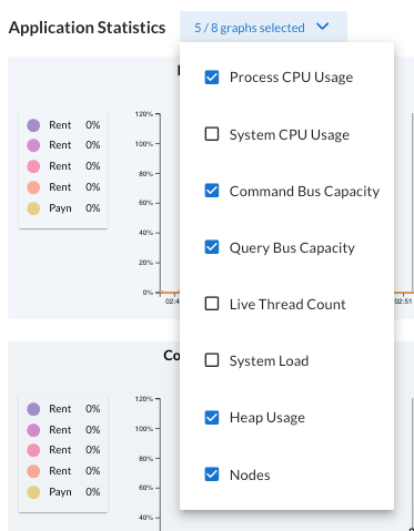 Screenshot of the drop-down list that allows you to select which application statistics graphs to display in the 'Applications tab'