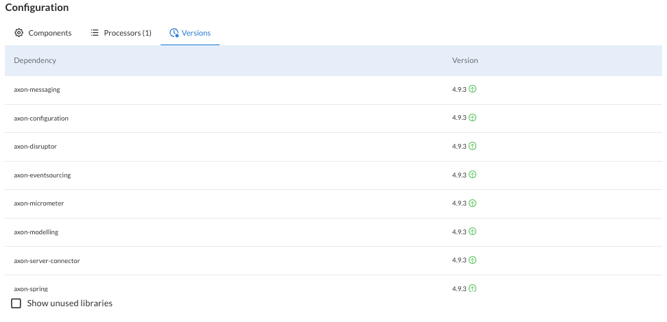 "Screenshot of the list of Axon Framework libraries and their versions used by the application in the 'Configuration' section of the Details view of the Applications tab of the AxonIQ Console. The table also shows a checkbox to include the unused libraries in the list.