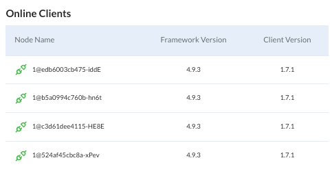 Screenshot of the list of online clients for the 'Payment Processor' module in the detailed view of the applications tab in AxonIQ Console. The list shows four different instances of the module running with different node names, the Axon Framework version used (4.9.3) and the Console-client library version (1.7.1)