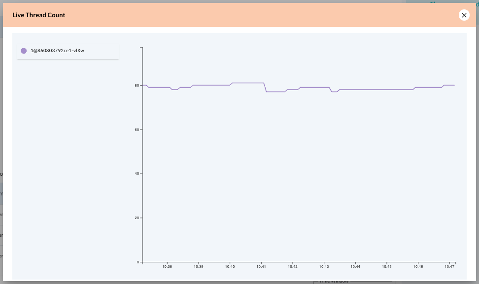 Screenshot of one of the Live Thread Count graphs when enlarged in the detail view of the Applications tab in the AxonIQ Console.