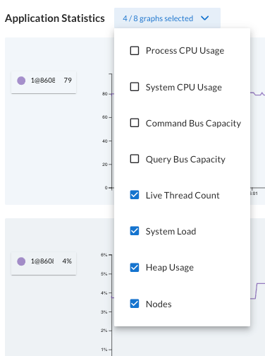 Screenshot of the drop-down menu showing all the graphs available for display in the Application Statistics detail view of the Applications tab in the AxonIQ Console dashboard. The following charts are available: Process CPU Usage, System CPU Usage, Command Bus Capacity, Query Bus Capacity, Live Thread Count, System Load, Heap Usage and Nodes.