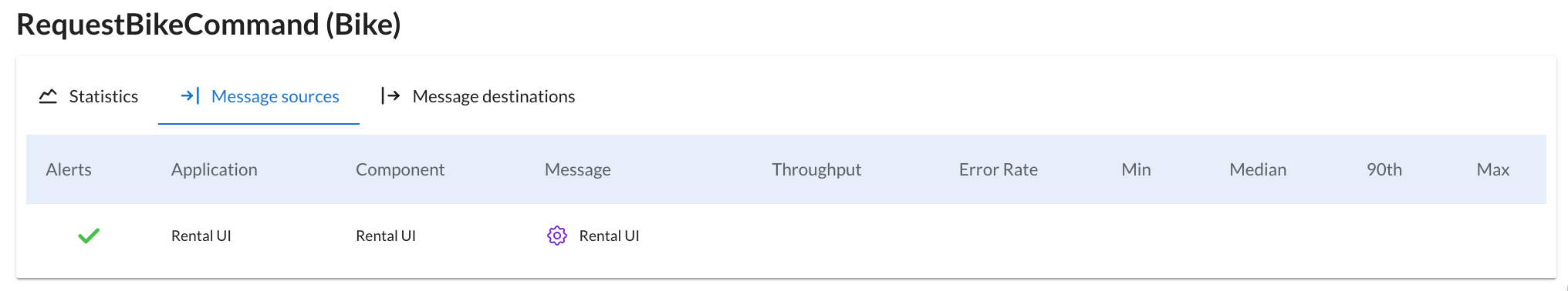 Screenshot of the Message sources table from the Handler Insights detail view of the AxonIQ Console dahsboard.