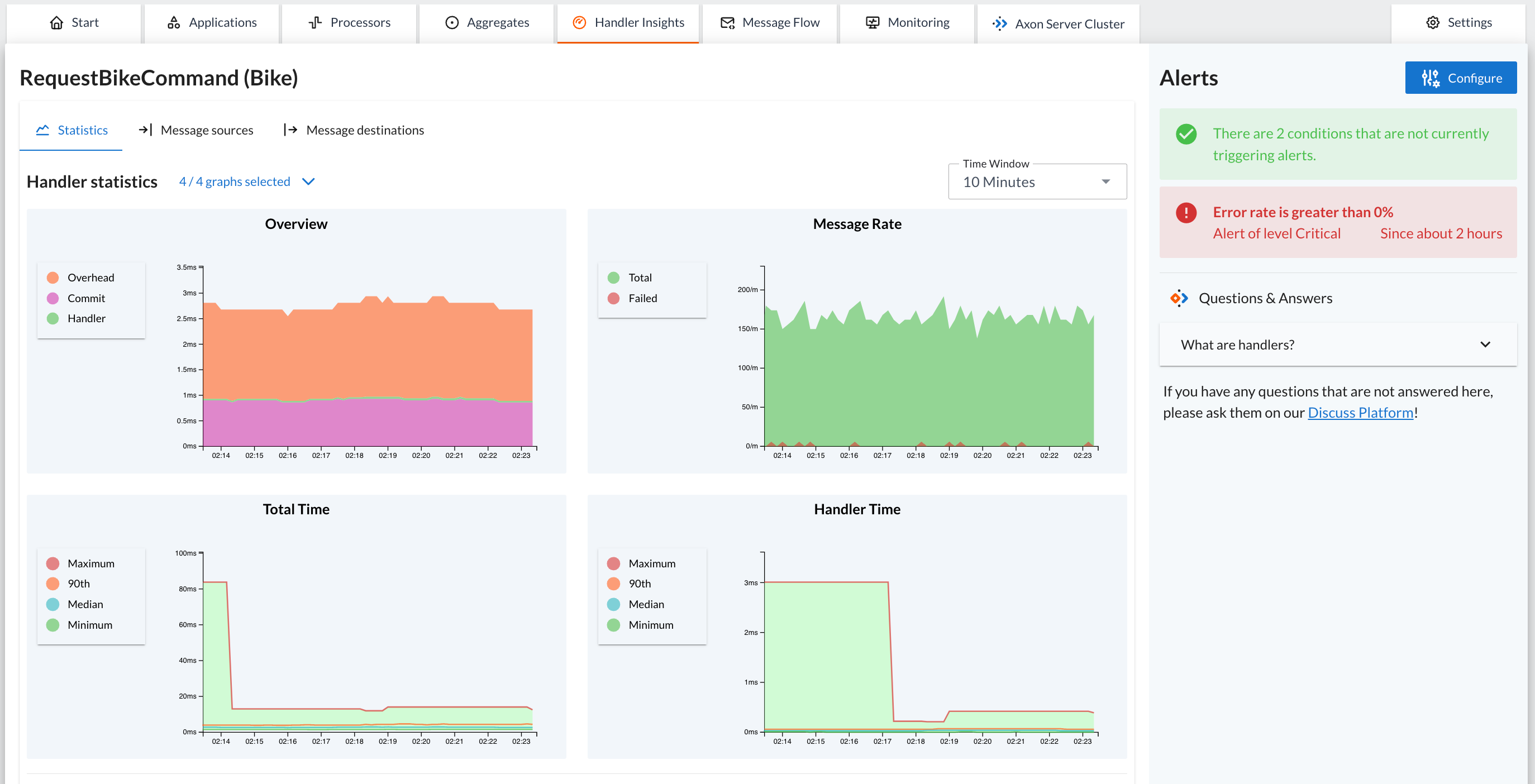 Screenshot of the Handler Insight Details view in the AxonIQ Console, showing some graphs with statistics about the recent behavior of the handler.