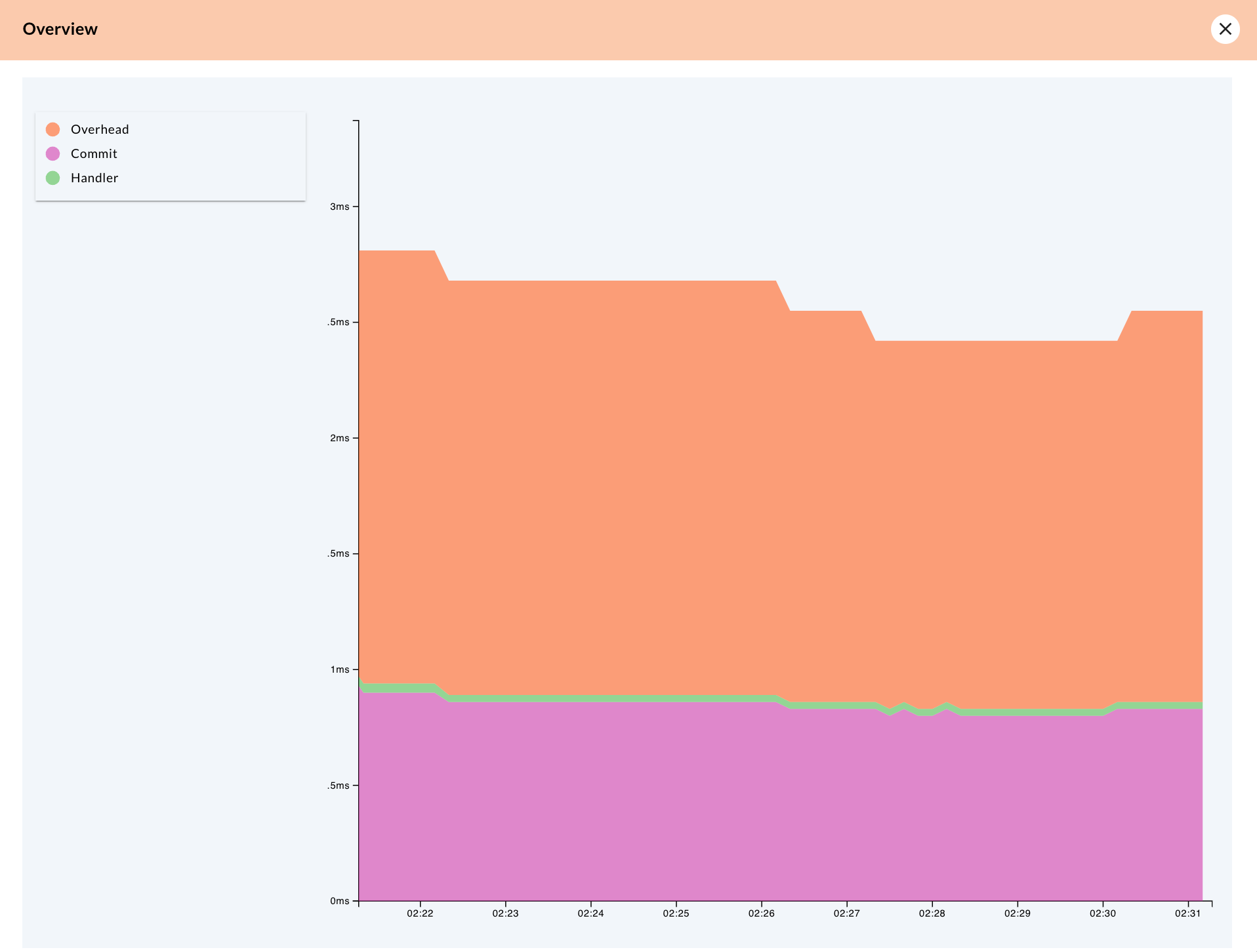 Screenshot of the Message Handler Statistics Overview