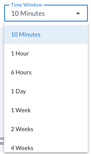 Screenshot of the Time Window drop-down selector that allows to select the time range used in the graphs from ten minutes up to 4 weeks.