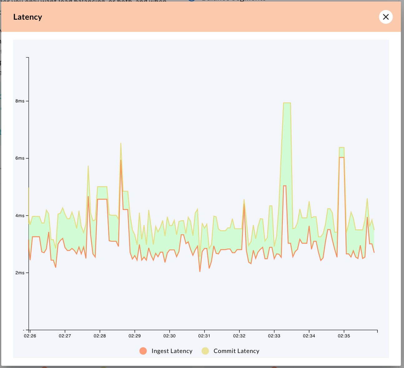 Screenshot of the Latency graph shown in a pop up window