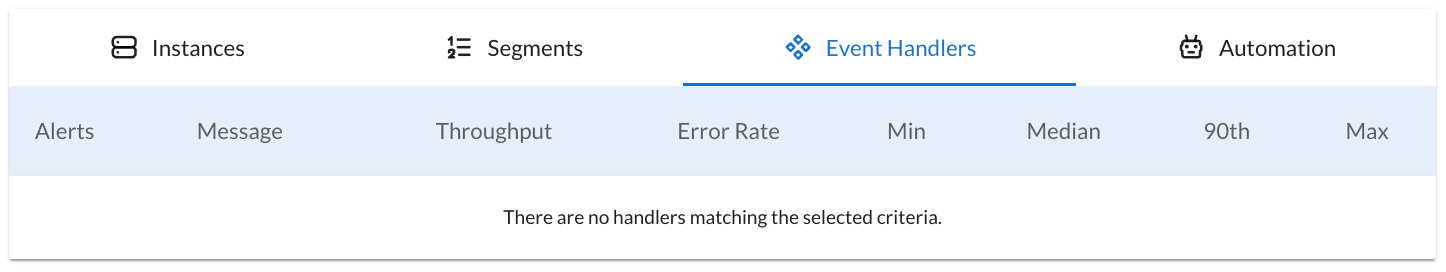 SScreenshot of the table of event handlers associated with events processed by this event processor. The table has eight columns to show, for each event handler, a flag if there are any alerts triggered by the handler, the message associated with the event handler, the throughput, the error rate, and the event handler processing time measured with the minimum value, the median value, the value corresponding to the ninetieth percentile, and the maximum value.