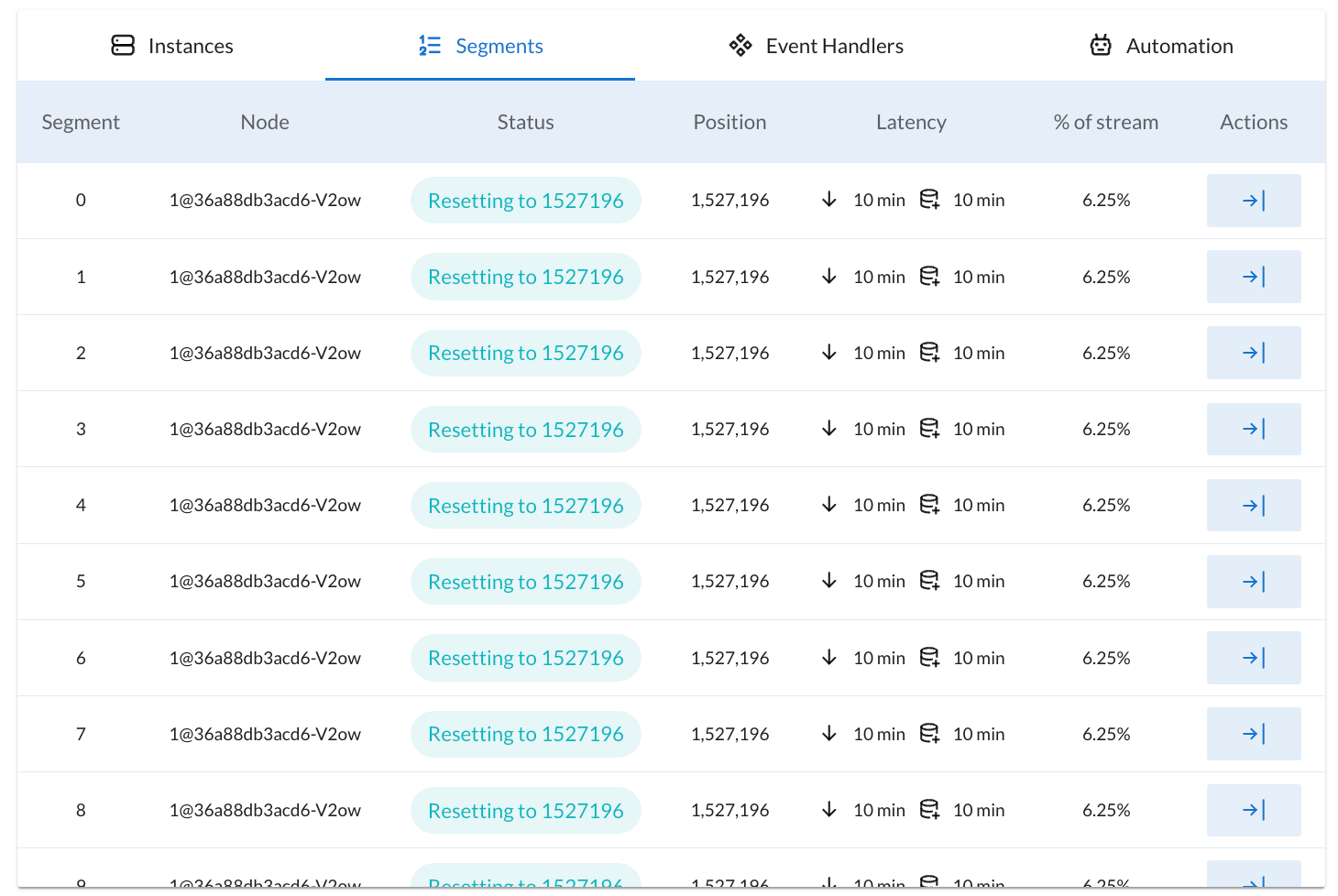 Screenshot of the segments table as displayed in the details view of the Processors tab in the AxonIQ Console dashboard. The table has seven rows that show, for each segment, the segment number, the node name that claimed it, the status, the position the processor is in the segment, the ingest and commit latency, the percentage of the stream the processor is responsible for reading, and a column for actions that can be taken on the segment.