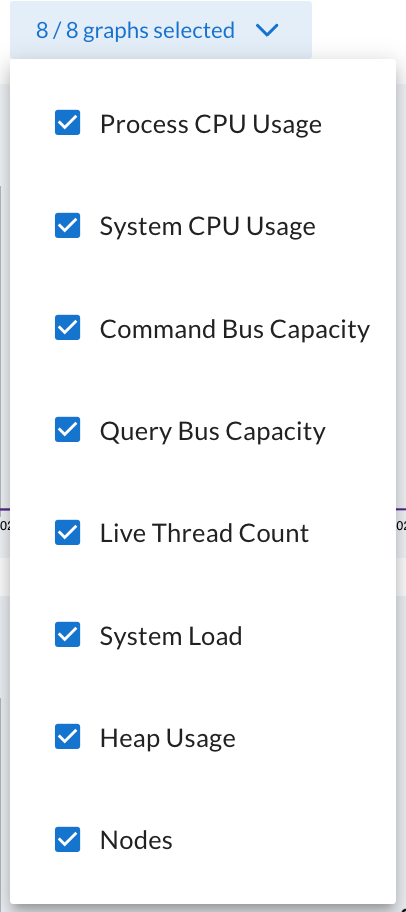 Screenshot of the drow-down menu that allows you to select which graphs are shown in the Application statistics section of the AxonIQ Console dashboard