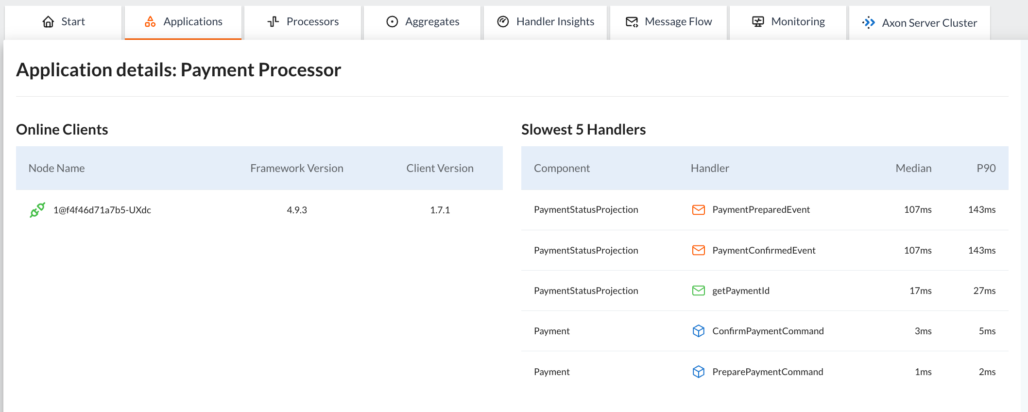 Screenshot of the Application Details view in the AxonIQ Console dashboard showing two slow event handlers in the Payment Processor application.