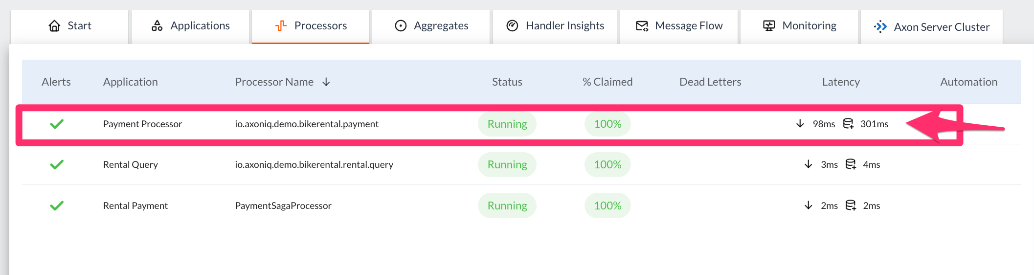 Screenshot of the processors tab of the AxonIQ Console dashboard showing a high latency for the Payment Processor application