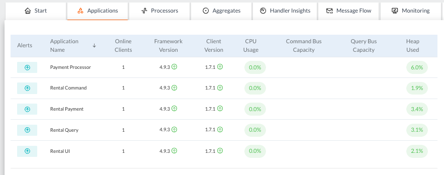 Screenshot of the Applications tab of the AxonIQ Console Dashboard.